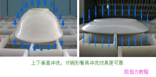 平放傳送式洗碗機